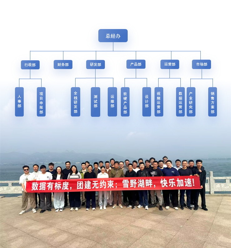 团队介绍01