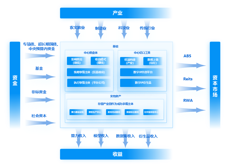 中科富禧汇报方案7.3111111111